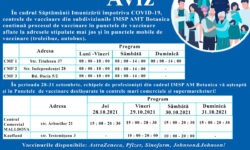 Deschiderea Punctelor suplimentare de vaccinare pe teritoriul centrelor comerciale: