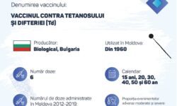 AMT Botanica îndeamnă populația să își administreze vaccinul contra Tetanos, o boală gravă, care poate fi prevenită doar prin vaccinare